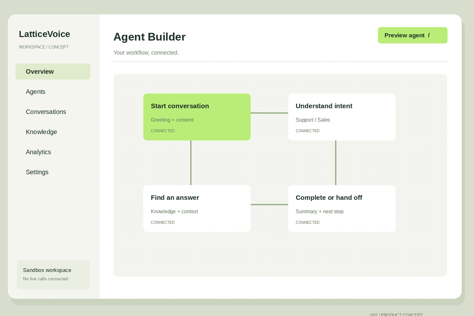 Agent Builder의 대화·맥락 인터페이스 1
